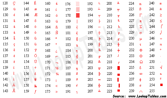 ASCII Table